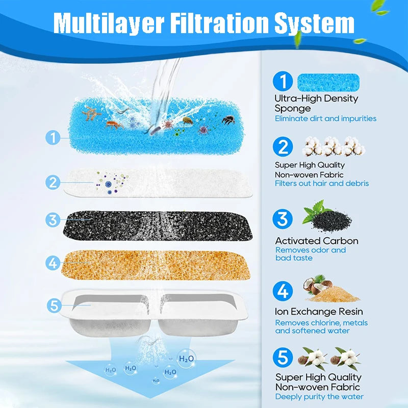 6/12Pcs Pet Water Dispenser Filter Cat Water Fountain Filter Drinking Fountain Filter Cycle Filtering Easy to Clean